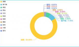 2020高考语文作文