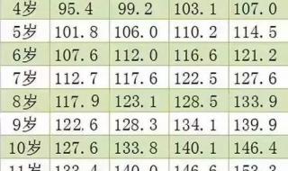 2020身高体重标准表