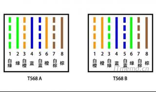 网线水晶头接法