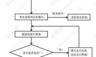 小学教师资格证报名