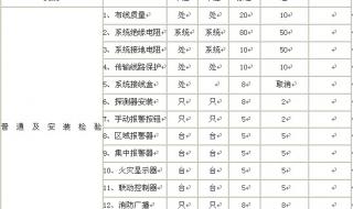 消防检测收费每平方