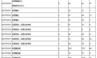 新疆兵团公务员考试