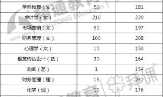 渭南师范学院招生网