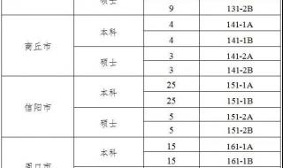 高考志愿代码大全2022