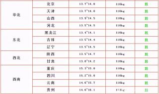 预计2021年5月份猪价