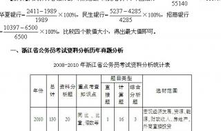 浙江省公务员考试网