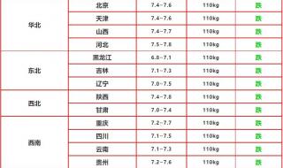 预计2021年5月份猪价