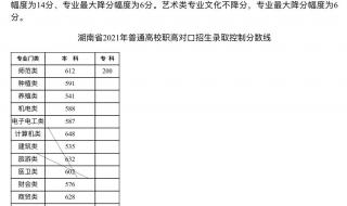 湖南2021年一本分数线