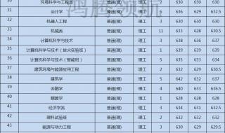 湖南2021年一本分数线