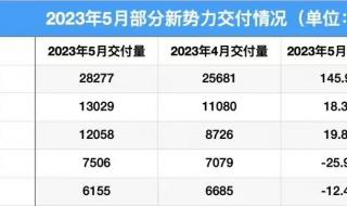 蔚来全系车型降价3万元