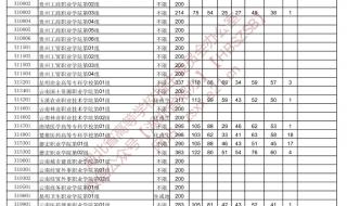 湖北2022年高考分数线