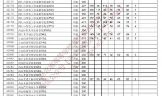 湖北2022年高考分数线