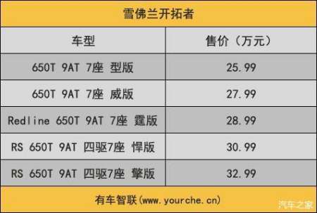 雪佛兰大黄蜂价格 雪佛兰大黄蜂多少钱