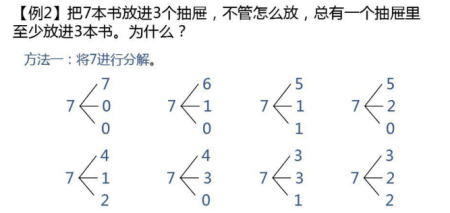 六年级下册数学广角 六年级下册数学广角的题目: