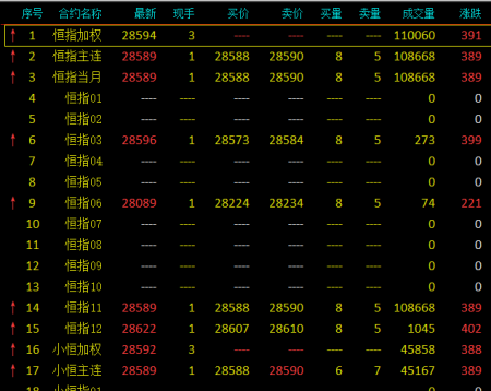 恒指期货看盘软件 期货软件哪个好