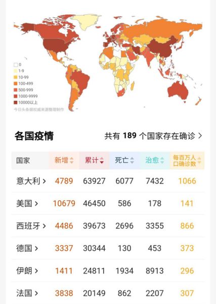 全国累计确诊超4万例 全国最新疫情如何