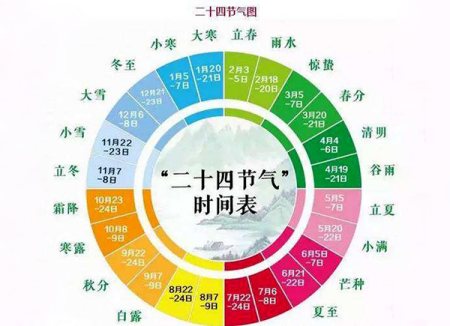 小学生二十四节气歌 二十四节气儿歌