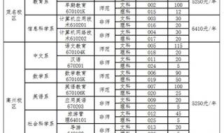 专科学校分数线