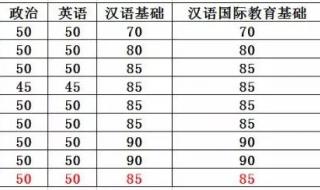 重庆大学分数线